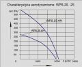 Wentylatory WPS-25 - chcarakterystyka