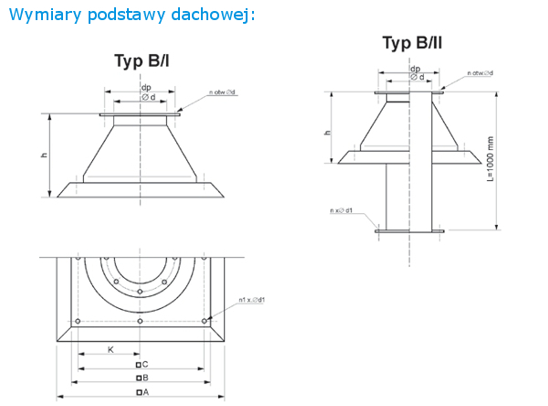 Wymiary podstawy dachowej B/II-80