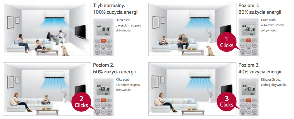 Klimatyzatory LG - Aktywna Kontrola Zużycia Energii Elektrycznej