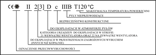 Oznaczenia Wentylatorów WTK