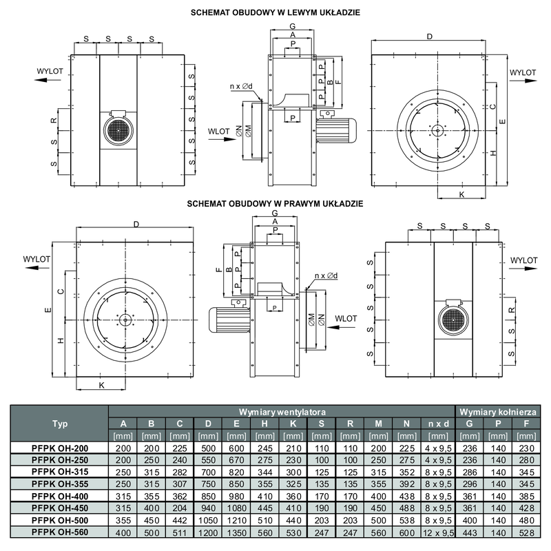 Wymiary wentylatorów PFPK OH
