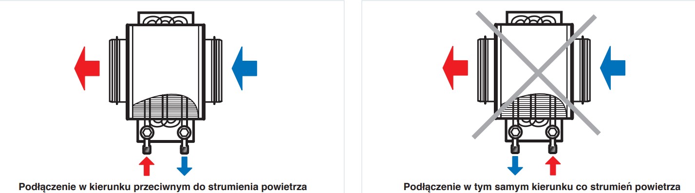 Podłączenie nagrzewnicy Vents NKV