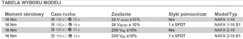 Siłowniki - dostępne modele