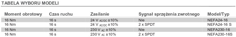 Siłowniki NEFA - dostępne modele