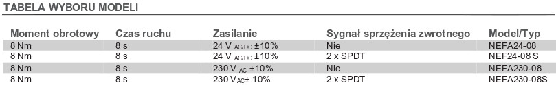 Siłowniki - dostępne modele