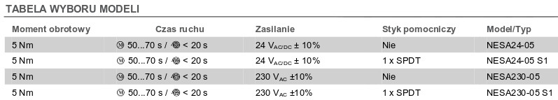 Siłowniki - dostępne modele