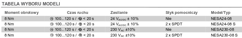 Siłowniki - dostępne modele