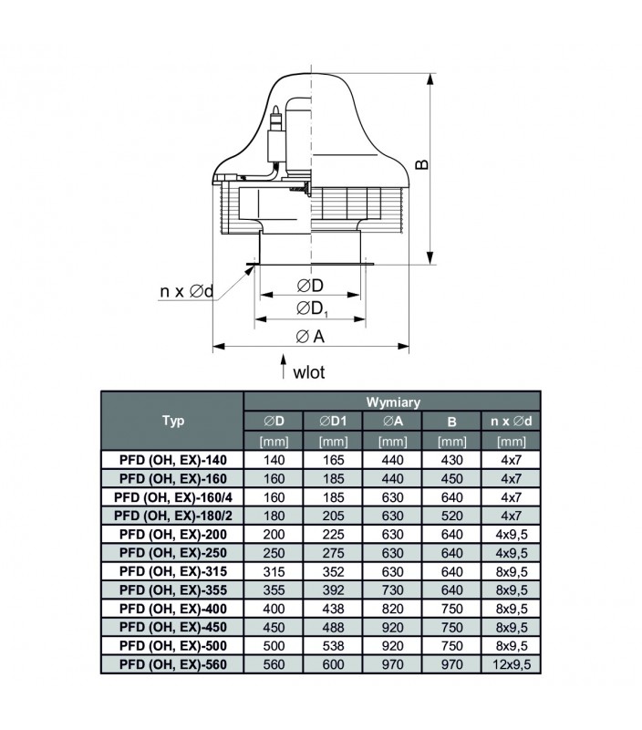 Wymiary wentylatora dachowego PFD Ex