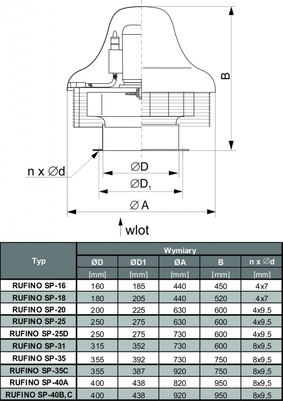 Wymiary Wentylatorów SP