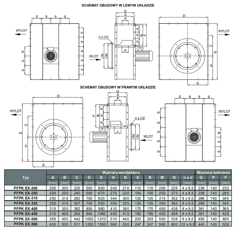 Wymiary wentylatorów PFPK Ex