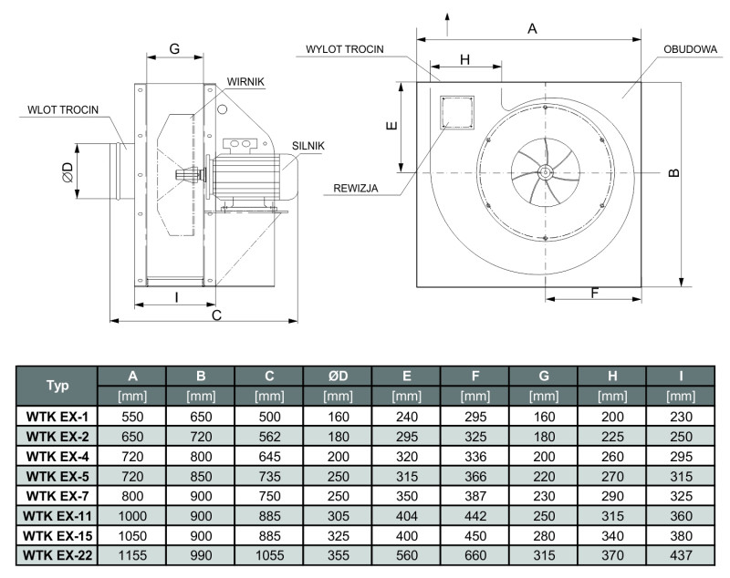 Wymiary Wentylatora WTK