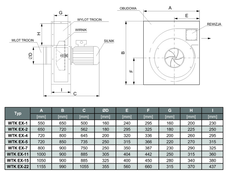Wymiary Wentylatora WTK