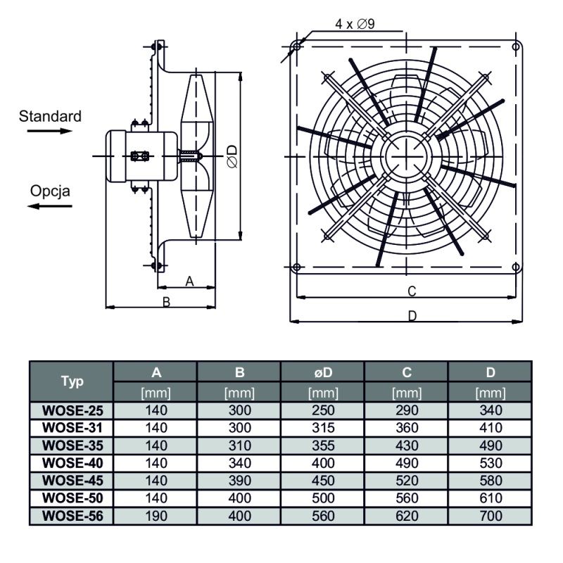 Wymiary wentylatora przeciwwybuchowego WOSE