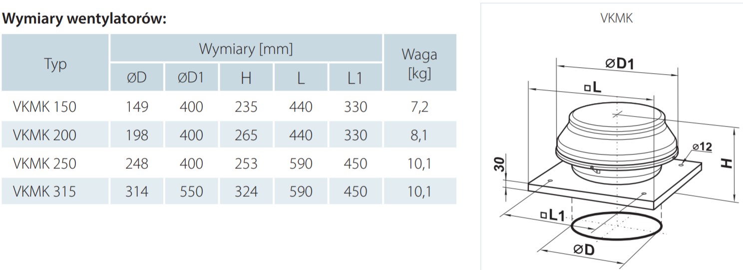 Wymiary wentylatora dachowego Vents VKMK