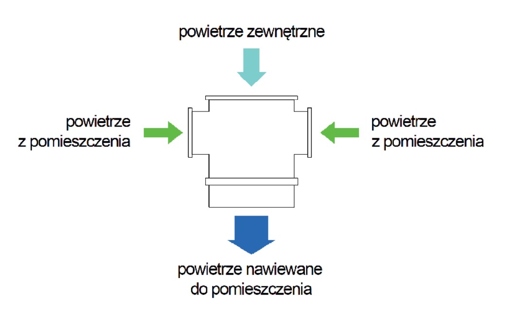 Zasada Działania Komory Mieszania